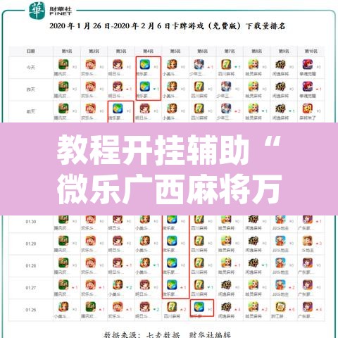 教程开挂辅助“微乐广西麻将万能开挂器通用版”(透视挂)辅助透视教程