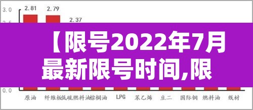 【限号2022年7月最新限号时间,限号2021最新限号时间7月份路段】 【限号2022年7月最新限号时间,限号2021最新限号时间7月份路段】