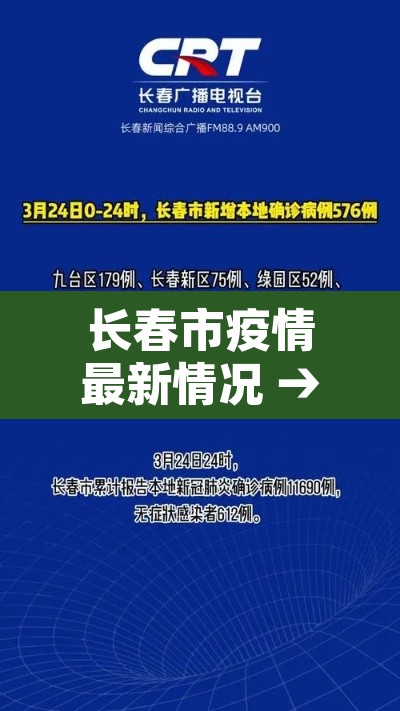 长春市疫情最新情况 → 长春市疫情最新报道 长春市疫情最新情况 → 长春市疫情最新报道