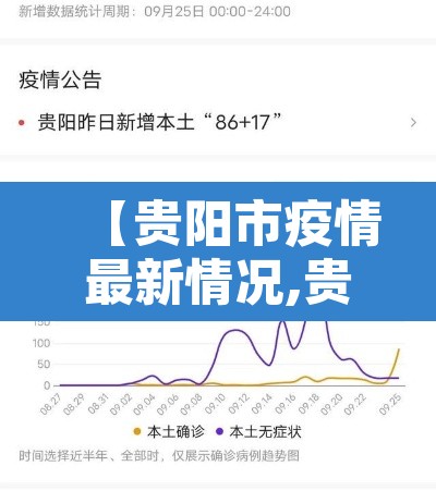 【贵阳市疫情最新情况,贵阳市新冠疫情最新文件】 【贵阳市疫情最新情况,贵阳市新冠疫情最新文件】