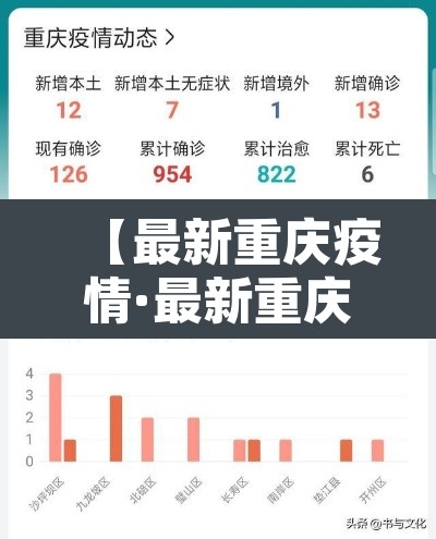 【最新重庆疫情·最新重庆疫情通报】 【最新重庆疫情·最新重庆疫情通报】