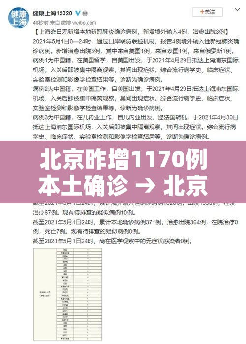 北京昨增1170例本土确诊 → 北京昨日新增61例本土确诊