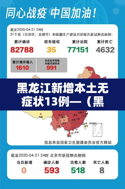 黑龙江新增本土无症状13例—(黑龙江新增12例无症状感染者) 黑龙江新增本土无症状13例—(黑龙江新增12例无症状感染者)