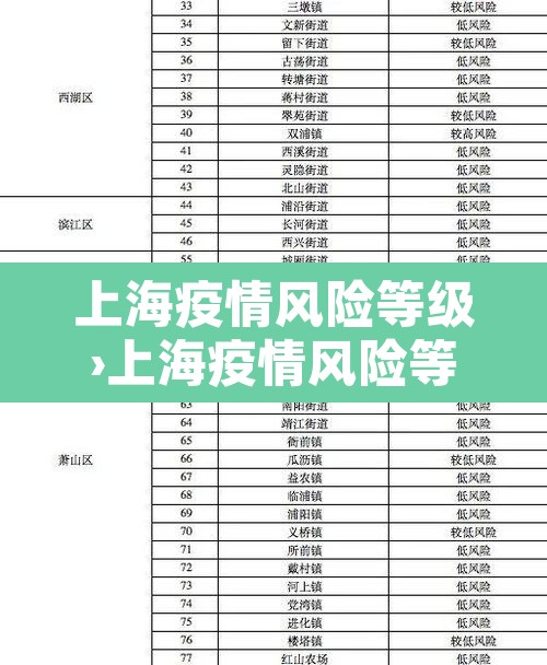 上海疫情风险等级›上海疫情风险等级划分 最新 上海疫情风险等级›上海疫情风险等级划分 最新