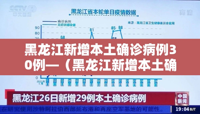 黑龙江新增本土确诊病例30例—(黑龙江新增本土确诊病例3例活动轨迹) 黑龙江新增本土确诊病例30例—(黑龙江新增本土确诊病例3例活动轨迹)