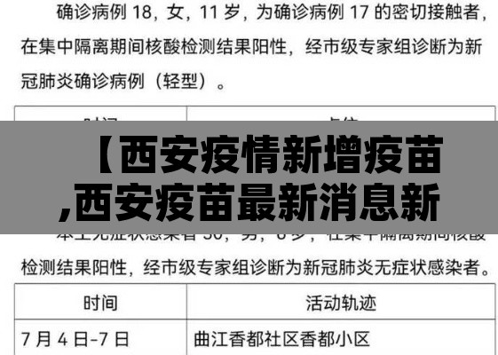 【西安疫情新增疫苗,西安疫苗最新消息新冠疫苗最新消息】
