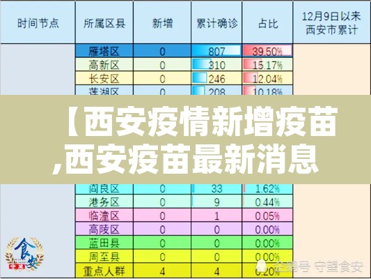 【西安疫情新增疫苗,西安疫苗最新消息新冠疫苗最新消息】
