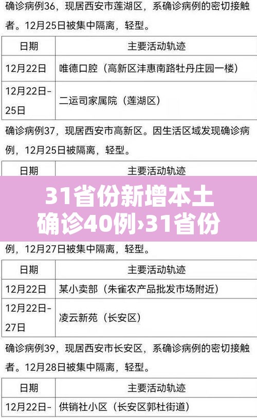 31省份新增本土确诊40例›31省份新增确诊14例其中本土9例 31省份新增本土确诊40例›31省份新增确诊14例其中本土9例