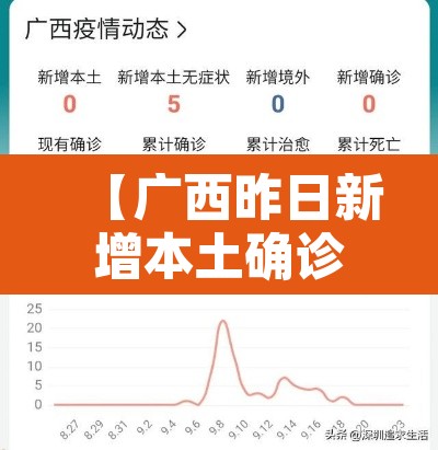 【广西昨日新增本土确诊5例·广西昨天新增病例】