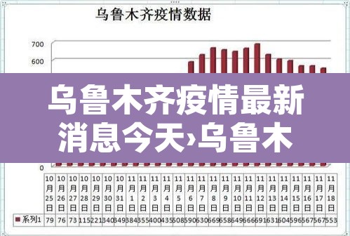 乌鲁木齐疫情最新消息今天›乌鲁木齐疫情最新动态 乌鲁木齐疫情最新消息今天›乌鲁木齐疫情最新动态