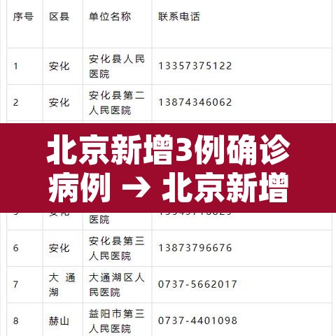 北京新增3例确诊病例 → 北京新增3例确诊病例详情 北京新增3例确诊病例 → 北京新增3例确诊病例详情