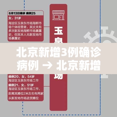 北京新增3例确诊病例 → 北京新增3例确诊病例详情