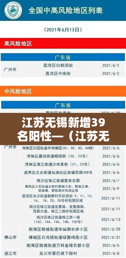 江苏无锡新增39名阳性—（江苏无锡昨日新增61例本土确诊）