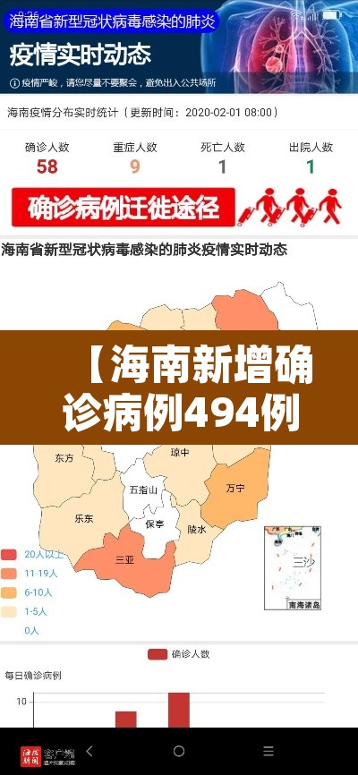 【海南新增确诊病例494例,海南新增确诊病例494例是哪里的】
