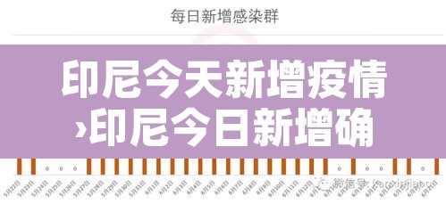 印尼今天新增疫情›印尼今日新增确诊病例 印尼今天新增疫情›印尼今日新增确诊病例