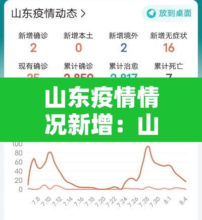 山东疫情情况新增:山东疫情新增最新消息冠状 山东疫情情况新增:山东疫情新增最新消息冠状