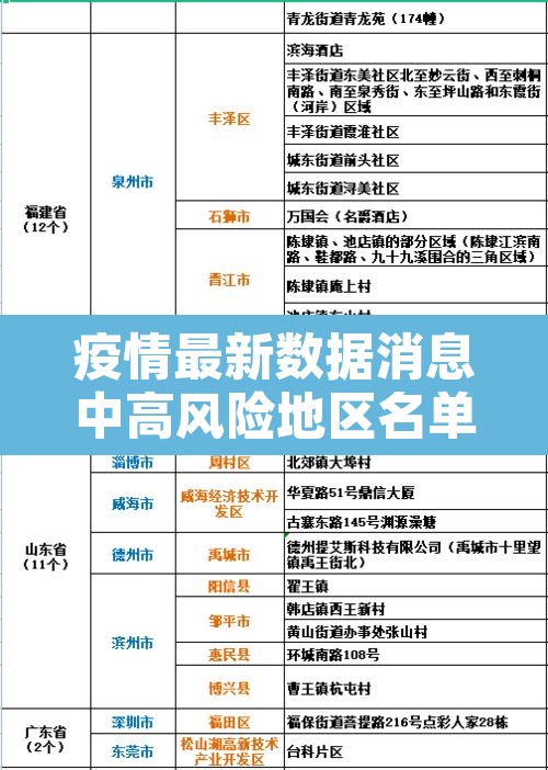 疫情最新数据消息中高风险地区名单—(疫情最新情况风险地区) 疫情最新数据消息中高风险地区名单—(疫情最新情况风险地区)