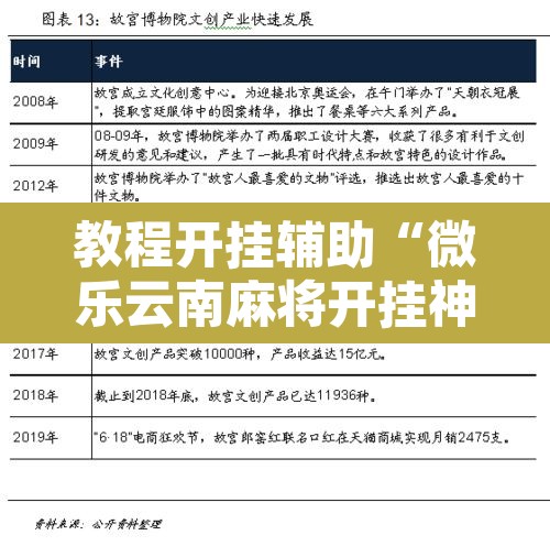 教程开挂辅助“微乐云南麻将开挂神器下载”开挂辅助脚本+详细开挂安装教程