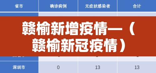 赣榆新增疫情—（赣榆新冠疫情）