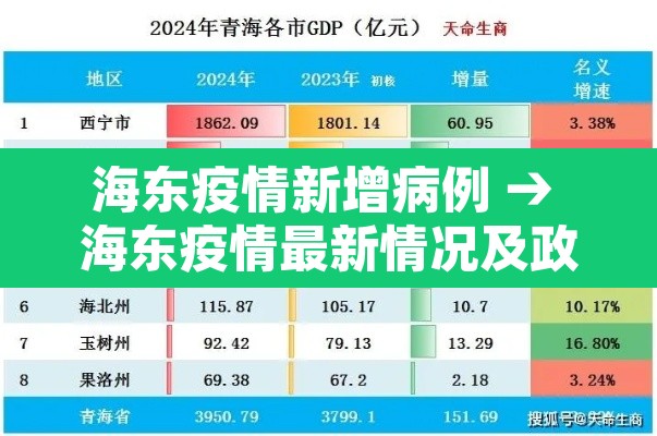 海东疫情新增病例 → 海东疫情最新情况及政策 海东疫情新增病例 → 海东疫情最新情况及政策
