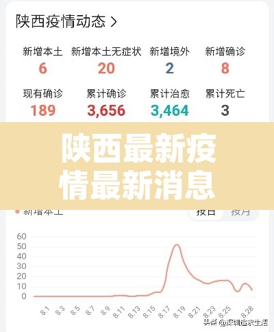 陕西最新疫情最新消息—(陕西最新的疫情情况 最新消息) 陕西最新疫情最新消息—(陕西最新的疫情情况 最新消息)