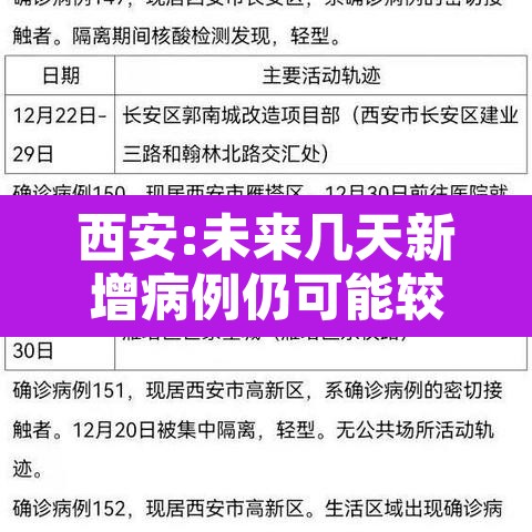 西安:未来几天新增病例仍可能较多›西安累计多少天无新增 西安:未来几天新增病例仍可能较多›西安累计多少天无新增