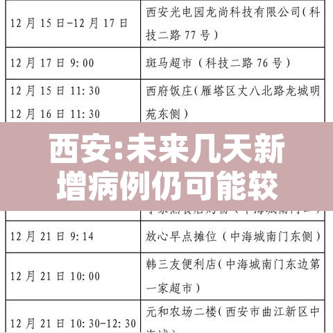 西安:未来几天新增病例仍可能较多›西安累计多少天无新增 西安:未来几天新增病例仍可能较多›西安累计多少天无新增