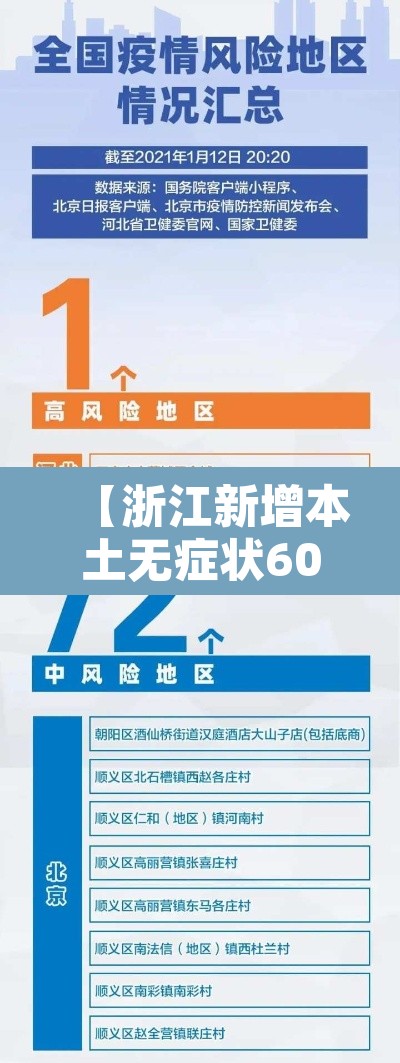 【浙江新增本土无症状60例,浙江新增1例本土无症状2021】 【浙江新增本土无症状60例,浙江新增1例本土无症状2021】
