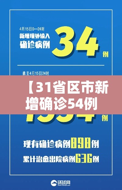 【31省区市新增确诊54例本土41例,31省区市新增本土确诊59例】 【31省区市新增确诊54例本土41例,31省区市新增本土确诊59例】