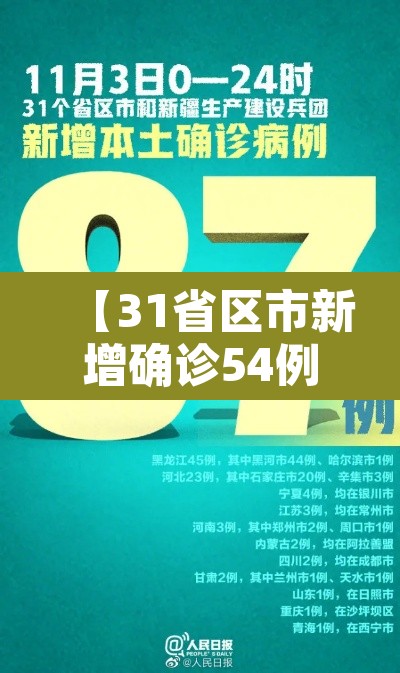 【31省区市新增确诊54例本土41例,31省区市新增本土确诊59例】 【31省区市新增确诊54例本土41例,31省区市新增本土确诊59例】