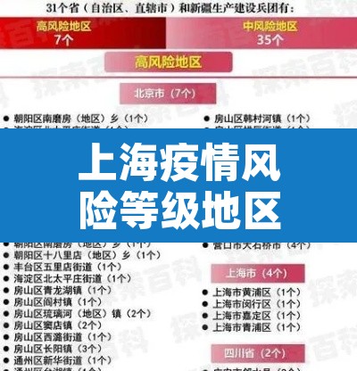 上海疫情风险等级地区 → 上海疫情风险程度