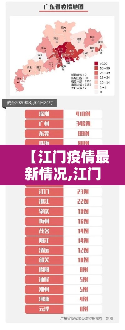【江门疫情最新情况,江门疫情最新情况今天新增多少例】 【江门疫情最新情况,江门疫情最新情况今天新增多少例】