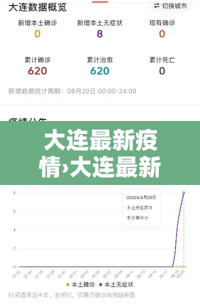 大连最新疫情›大连最新疫情消息今天 大连最新疫情›大连最新疫情消息今天