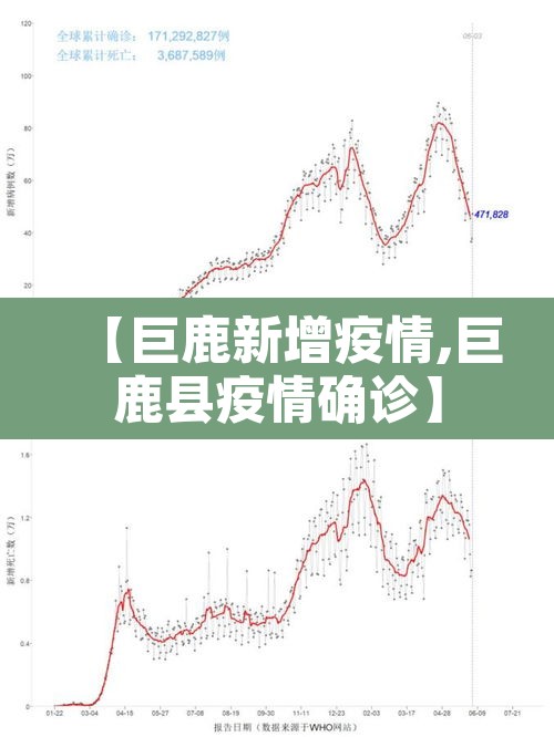 【巨鹿新增疫情,巨鹿县疫情确诊】 【巨鹿新增疫情,巨鹿县疫情确诊】