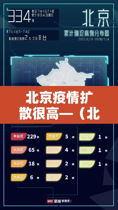 北京疫情扩散很高—（北京疫情扩大）