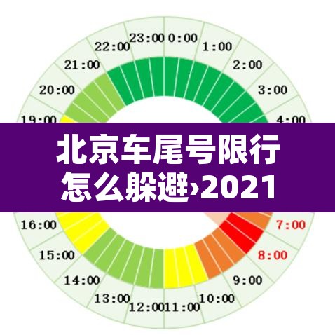 北京车尾号限行怎么躲避›2021北京尾号限行怎么处罚