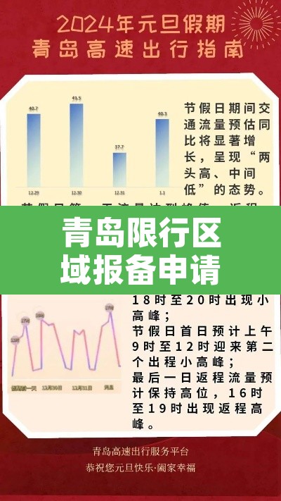 青岛限行区域报备申请 → 青岛限行区域报备申请流程 青岛限行区域报备申请 → 青岛限行区域报备申请流程