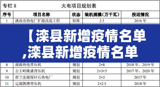 【滦县新增疫情名单,滦县新增疫情名单公布】