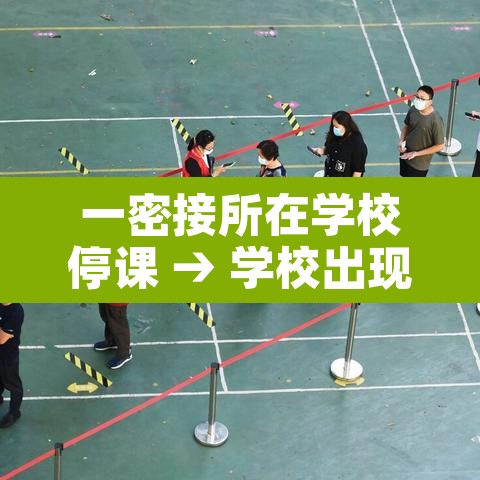 一密接所在学校停课 → 学校出现密接学生怎么办 一密接所在学校停课 → 学校出现密接学生怎么办