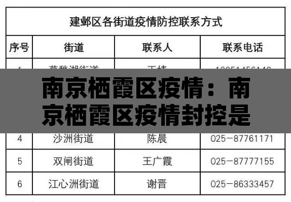 南京栖霞区疫情:南京栖霞区疫情封控是什么时候 南京栖霞区疫情:南京栖霞区疫情封控是什么时候