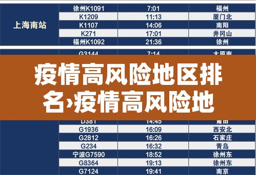 疫情高风险地区排名›疫情高风险地区排名最新