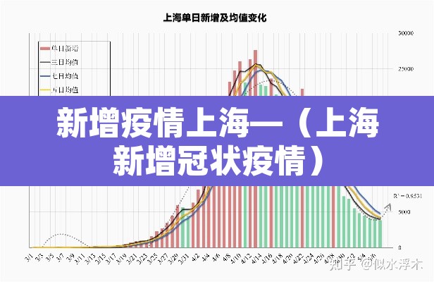 新增疫情上海—（上海新增冠状疫情）