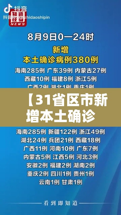 【31省区市新增本土确诊20例·31省区市新增本土确诊 13例】