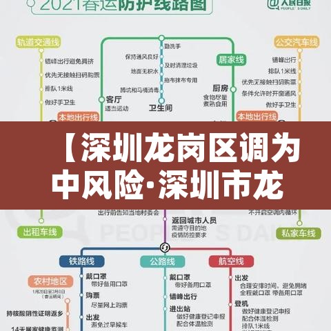 【深圳龙岗区调为中风险·深圳市龙岗区是不是中风险地区】 【深圳龙岗区调为中风险·深圳市龙岗区是不是中风险地区】