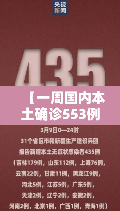 【一周国内本土确诊553例涉36地·国内一地新增61例本土病例】