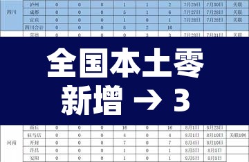 全国本土零新增 → 31省本土零新增确诊