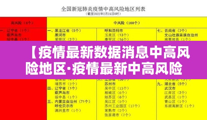 【疫情最新数据消息中高风险地区·疫情最新中高风险地区最新名单】 【疫情最新数据消息中高风险地区·疫情最新中高风险地区最新名单】