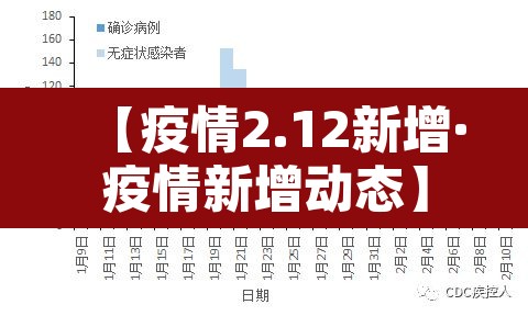 【疫情2.12新增·疫情新增动态】