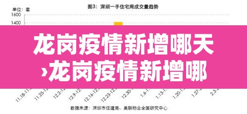 龙岗疫情新增哪天›龙岗疫情新增哪天开始 龙岗疫情新增哪天›龙岗疫情新增哪天开始