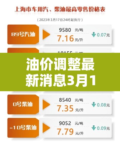 油价调整最新消息3月17日：油价调整最新消息3月17日是真的吗